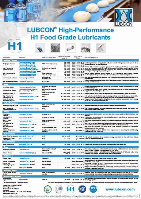 Food – H1 Lubricants (poster) – LUBRICANT CONSULT GmbH